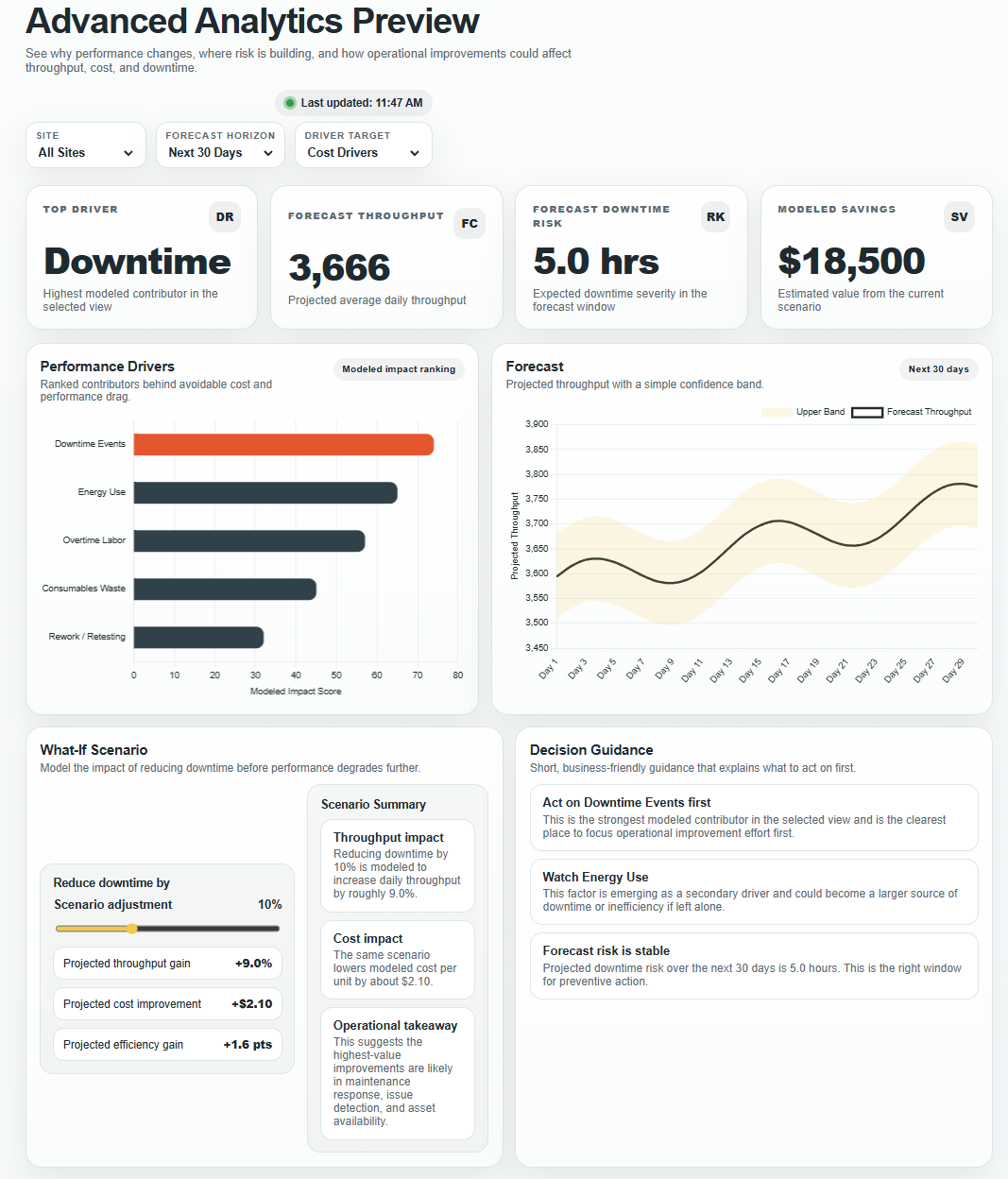 Advanced analytics dashboard preview